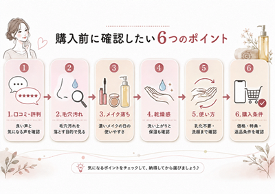 購入前チェックマップ